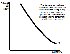 1363_demand curve1.png